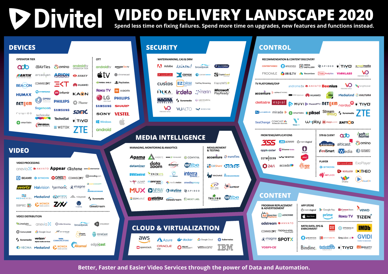 Video Delivery Landscape 2020 - Get it now!